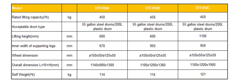 DTF450 hydraulic drum lifter